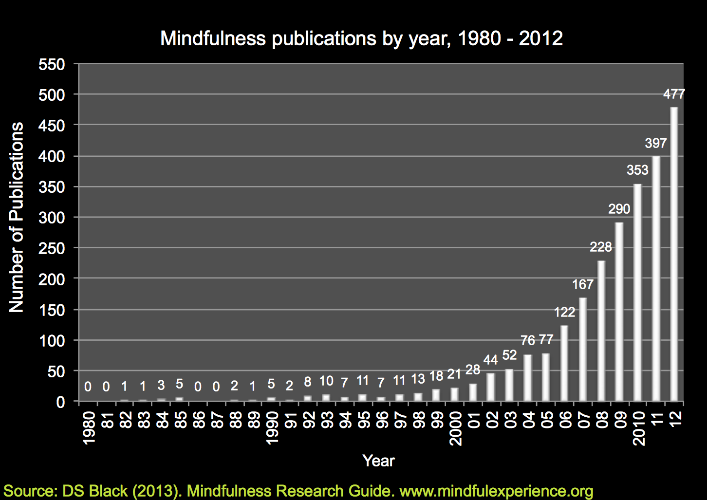 www_mindfulexperience_org_resources_trends_figure_cited_pdf