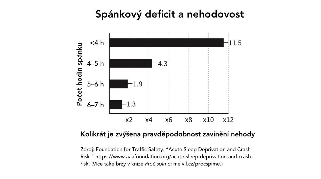 nehodovost-2