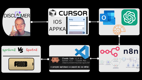 🔐 O generativní AI v praxi, životě i práci (záznam 43. Q&A caLLu)